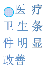 医疗卫生条件明显改善